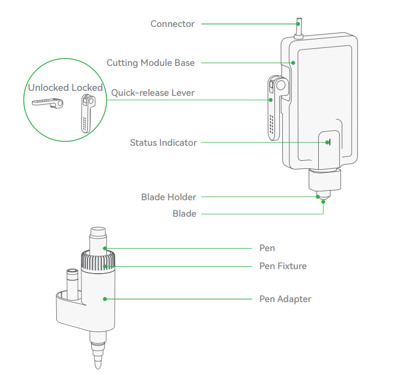 ภาพรวมและชิ้นส่วนของ Cutting Module สำหรับ A2L