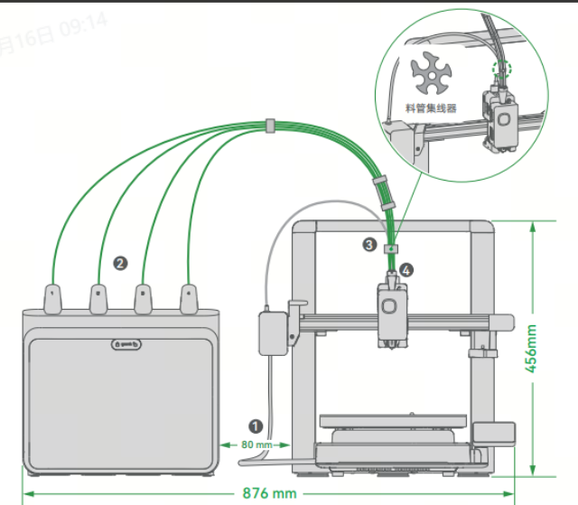 รูปที่ 1